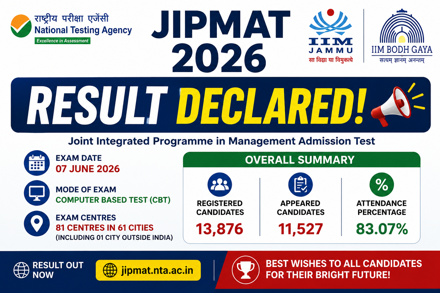 JIPMAT Result 2026