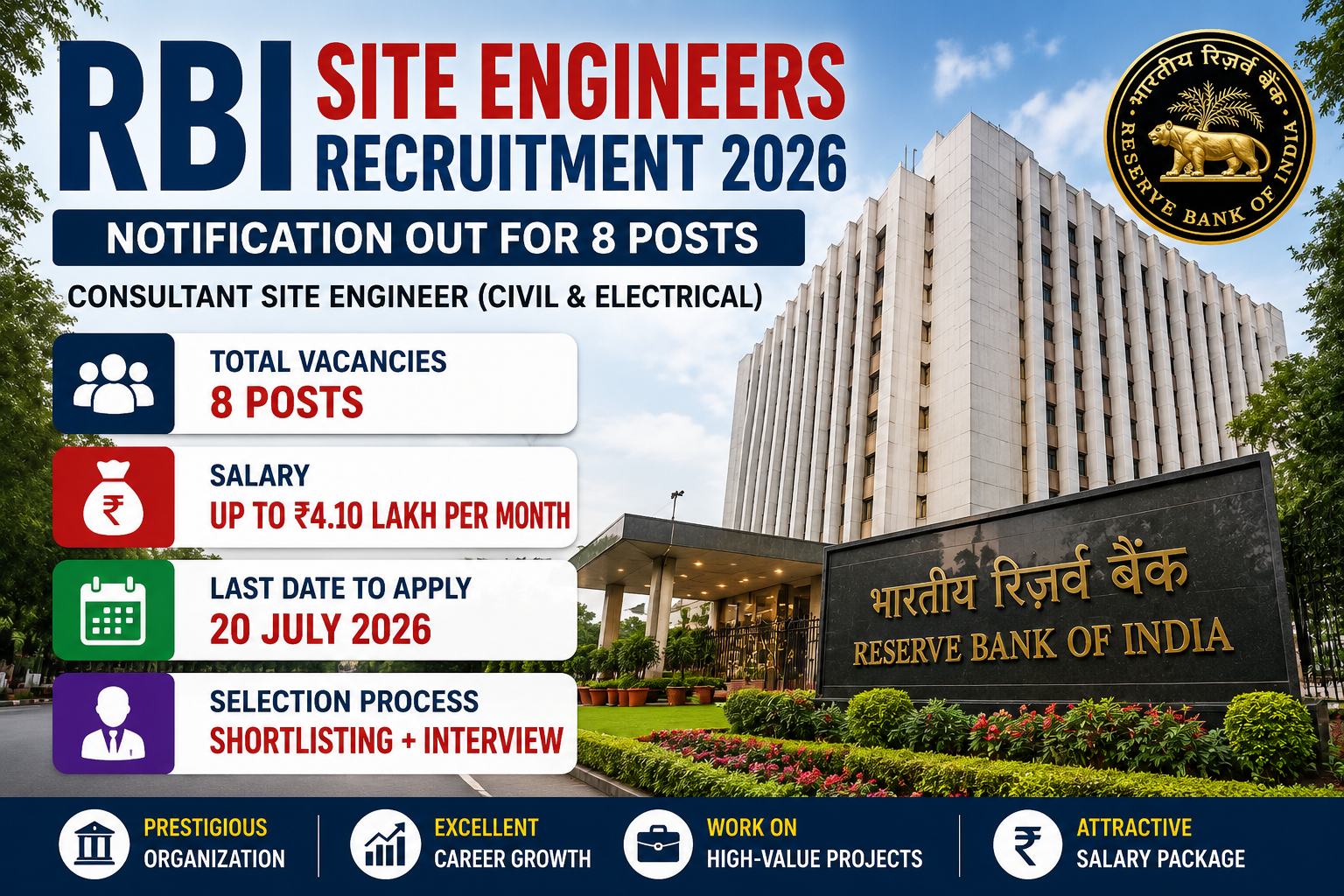 RBI Site Engineers Recruitment 2026 Notification