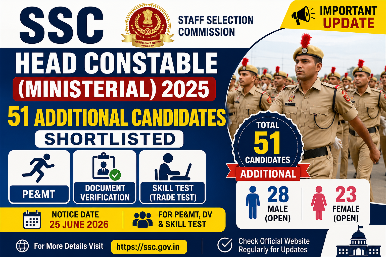 SSC Head Constable Ministerial 2025 Additional Candidates Shortlisted