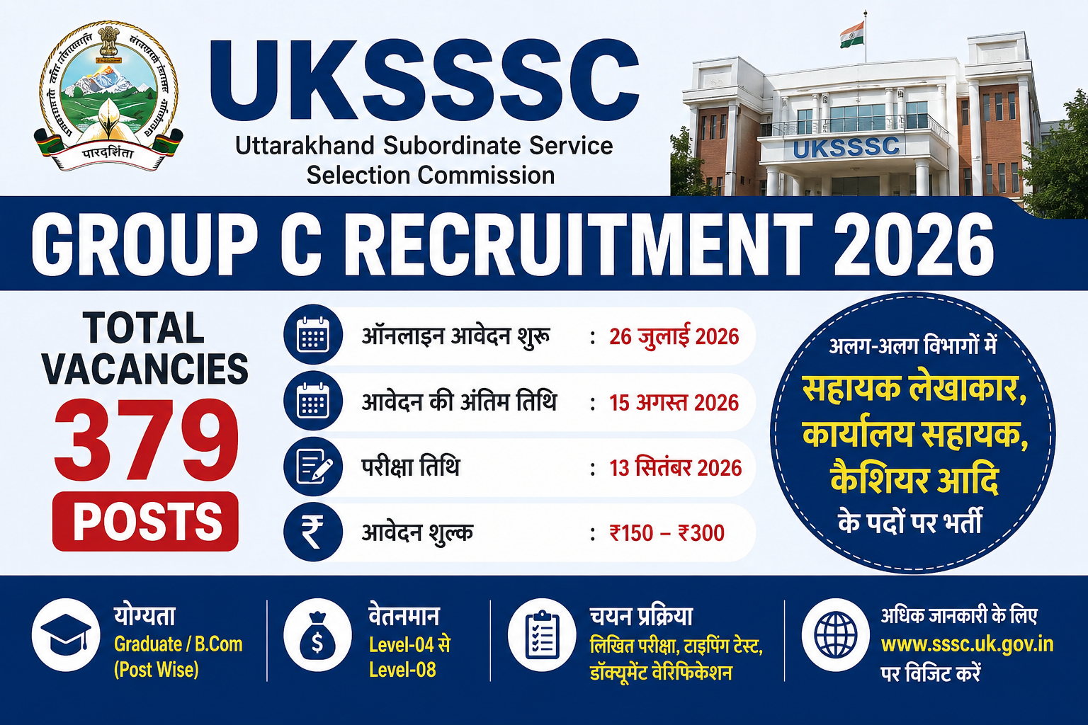 UKSSSC Group C Recruitment 2026