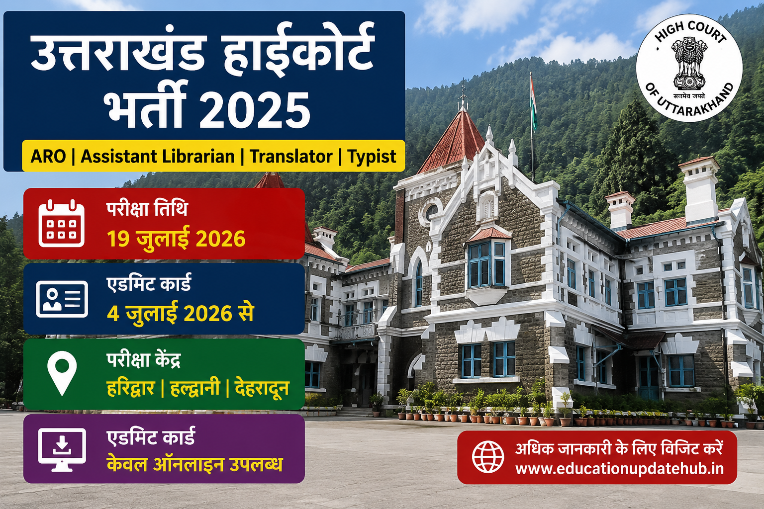 Uttarakhand High Court Exam 2025
